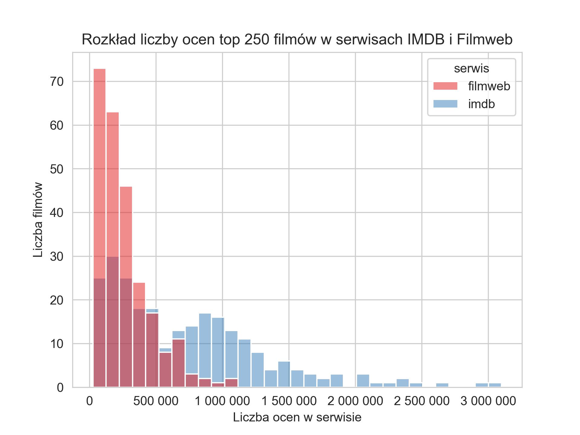 002_rozklad_liczby_ocen